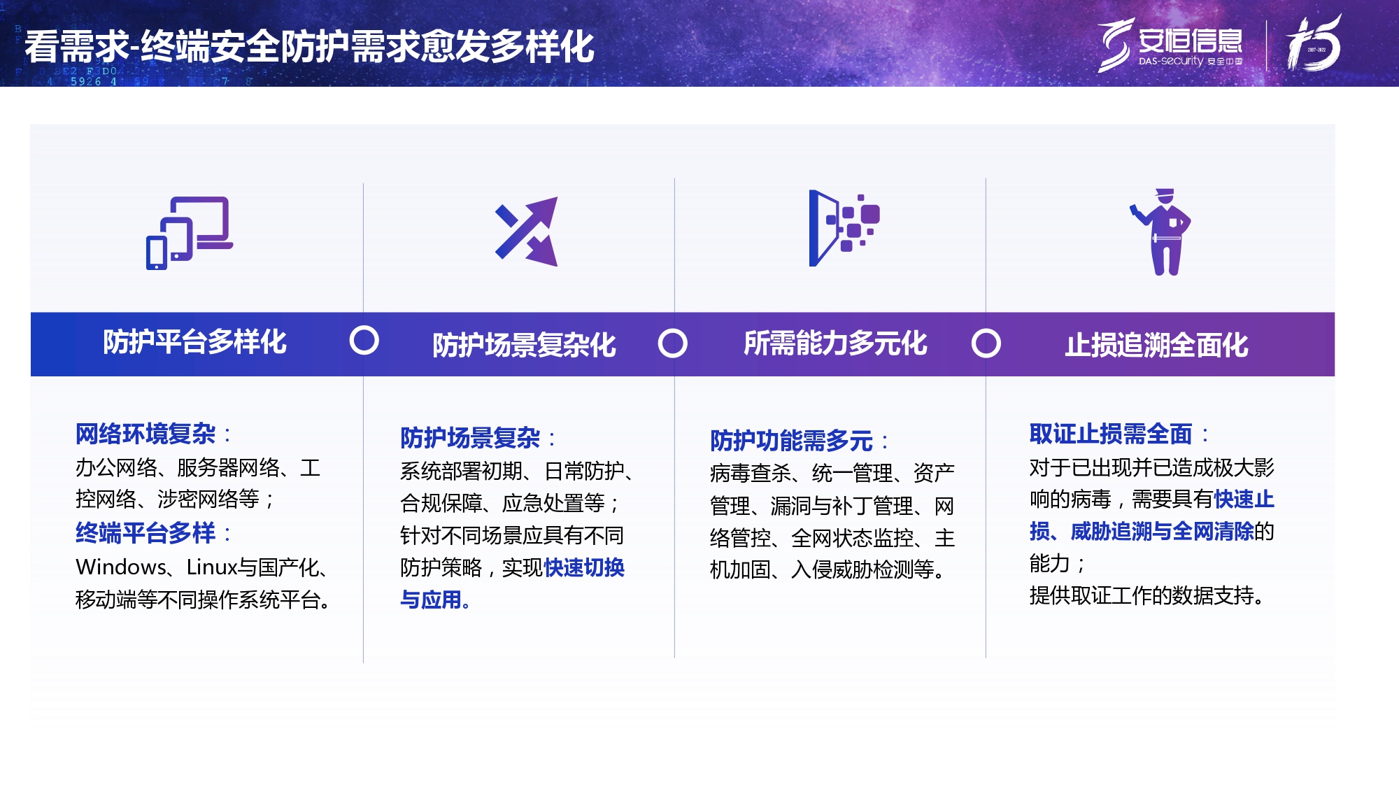 新产品发布-安恒终端安全管理系统(UES)_page-0005 新产品发布-安恒终端安全管理系统(UES)_page-0005